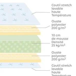 Matelas Enfant évolutif Entretien Facile Blanc – Vertbaudet 14